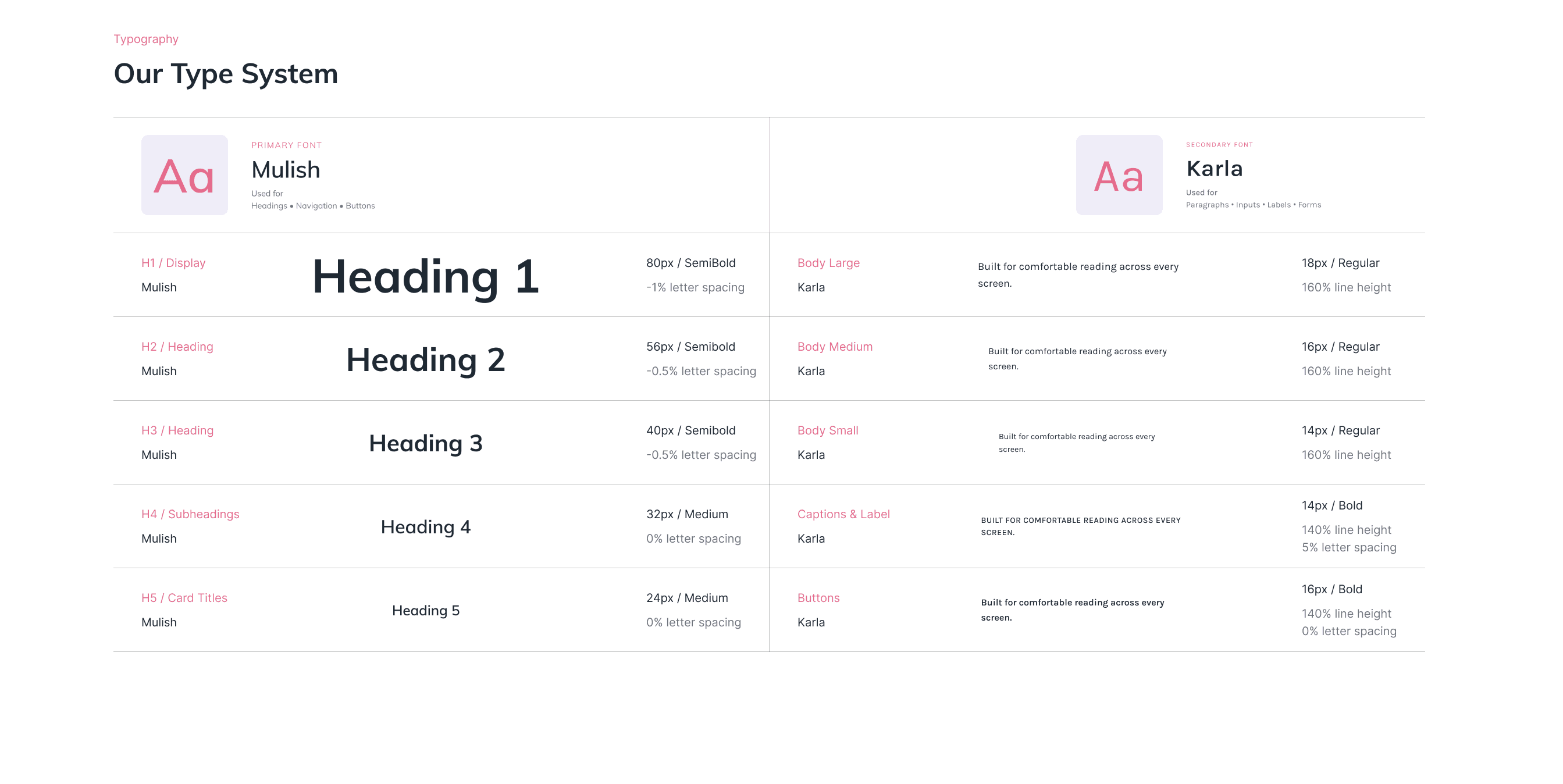 CWESD Learning Platform - Gallery 2